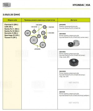 KIA SORENTO (2009>) CM0814 TRIALLI