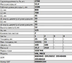 рессора 2 лист перед.! L=1675\ Volvo 1002502VV290201210 OMK AUTO