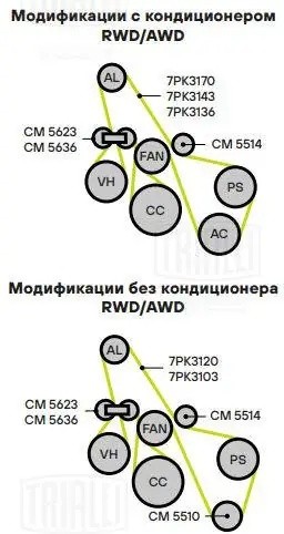 Ролик натяжителя CM5636 TRIALLI