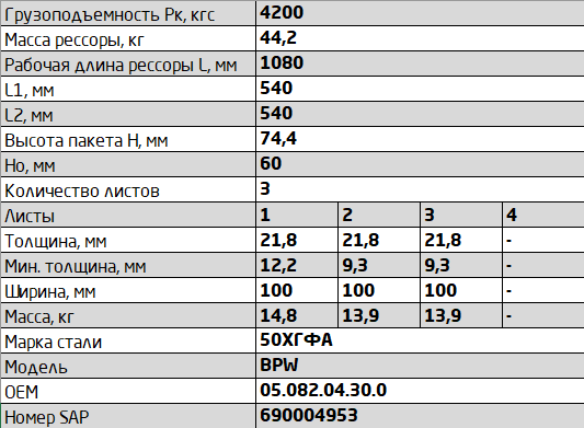 Рессора задняя 1002203BW-2912012 1002203BW2912012 OMK AUTO