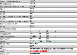 рессора 3 лист перед.! L=1900\ Iveco 903003IV290201210 OMK AUTO