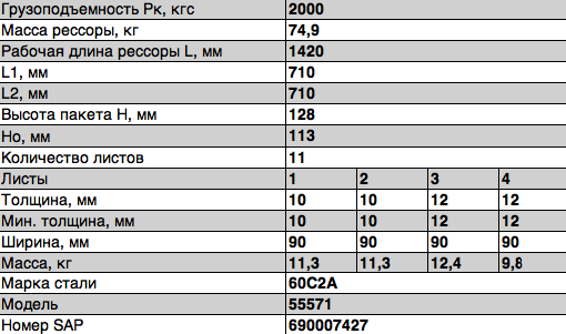 Рессора УРАЛ-55571 передняя (12 листов) L=1612мм без накладки ЧМЗ 901011UL290201401 OMK AUTO