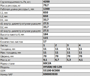 Рессора HYUNDAI HD 120 задняя (17 листов) с подрессорником L=1363 ЧМЗ SPRINGER 701117HD120291201210 OMK AUTO