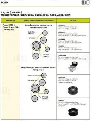 Ролик привод. ремня для а м Ford Focus II (05-) 1.8i 2.0i (CM 1006) CM 1006 TRIALLI