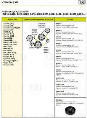 HYUNDAI ACCENT/ELANTRA/LANTRA/MATRIX CM 0863 TRIALLI