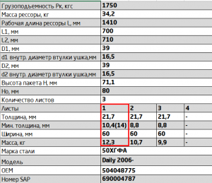 лист коренной задний! №1 60х23, L=1415\ Iveco 602301IV2912101 OMK AUTO
