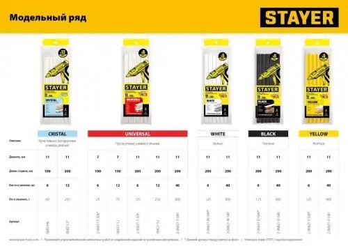 Стержень клеевой 11х200мм 12шт.прозрачный для дерева, бумаги, ткани, стекла STAY 06821-12 STAYER