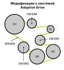 Ролик приводного ремня BMW 5 (F10),7 (F02),X5 (F15) обводной TRIALLI CM 5142 TRIALLI