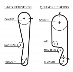 Ремкомплект ремня ГРМ K025535XS GATES