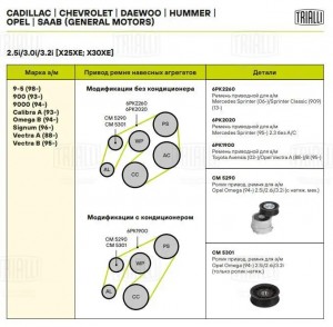 Ролик привод. ремня Opel Omega (94-) 2.5i/2.6i/3.2i (только ролик натяж.) (CM 53 CM 5301 TRIALLI