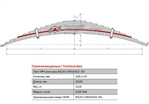 лист рессоры! перед. №4 L=1500\ КАМАЗ 6520290210430 OMK AUTO