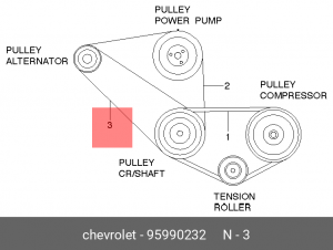 Ремень приводной поликлиновой 5PK870 DAEWOO Nexia (без ГУР) OE 95990232 GENERAL MOTORS