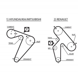 Комплект ремня ГРМ PowerGrip Kit K025435XS (7883-11364) K025435XS GATES