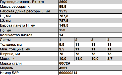 Рессора ЗИЛ-4331 задняя (14 листов) L=1786мм ЧМЗ 4331291201102 OMK AUTO