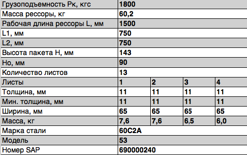 Рессора ГАЗ-3307,3309,ГАЗон Next задняя (13 листов) L=1600мм ЧМЗ 53-2912012-03 OMK AUTO