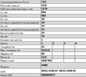 Рессора FORD Transit (06-13) задняя (1 лист) с сайлентблоками L=1376мм ЧМЗ SPRIN 602201FD-2912012-01-10 OMK AUTO