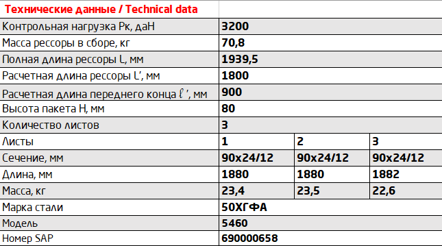 Рессора передняя КАМАЗ 5460 ( 3 лист.) L-1940мм (Чусовой) 5460290201215 OMK AUTO