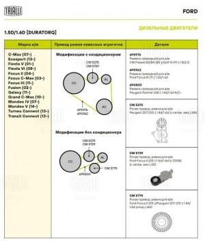 Ролик привод. ремня для а.м Ford Focus II (05-) 1.6d без A,C (опор.) (CM5775) CM5775 TRIALLI