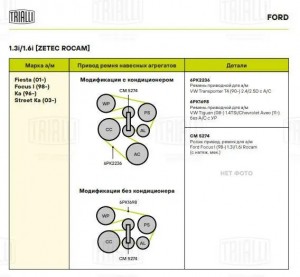 Ролик приводного ремня с натяжным механизмом CM 5274 TRIALLI