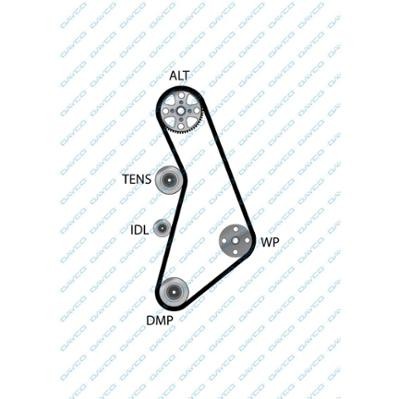 AUDI / SEAT / SKODA / VW 94777 DAYCO