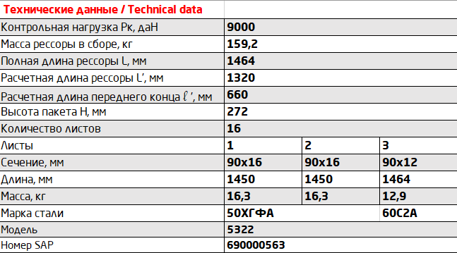 Рессора задняя (L=1464мм, 16 лист) КамАЗ 53222912012 OMK AUTO