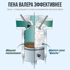 ПЕННАЯ РАСКОКСОВКА ДВИГАТЕЛЯ ВАЛЕРА, 650МЛ ФЛАКОН- 650мл/ флакон-аэрозоль 8507 VMP AUTO