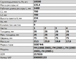 Рессора задняя 752609VV-2912012 752609VV2912012 OMK AUTO
