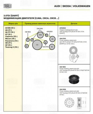 Ролик привод. ремня для а.м VW Touareg II 10- ,Audi Q7 06- 2.7d,3.0d опор.  CM 0 CM0955 TRIALLI