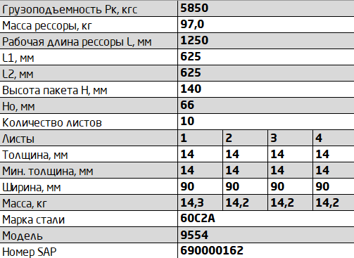 Рессора ОЗТП-9554 задняя (10 листов) прицепа L=1450мм ЧМЗ 9554291201210 OMK AUTO