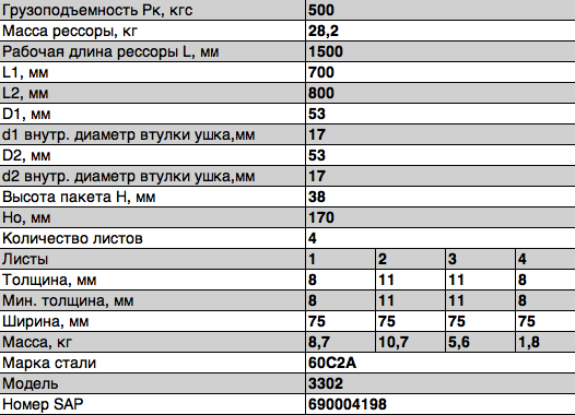 Рессора ГАЗ-2705,32213,33021 передняя (4 листа) усиленная с ушками с сайлентблок 3302-2902012-01-10 OMK AUTO