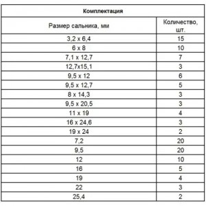 Набор колец резиновых D=6.35-25.4мм 125шт. СИБРТЕХ 47599 SIBRTEC