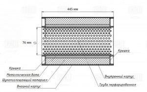 Пламегаситель универс. 170-105/L 445-76 прямоток (нерж. сталь) (ESM 17144576 p) ESM 17144576 p TRIALLI