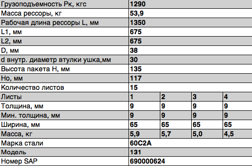 Рессора ЗИЛ-131 (без лебедки) передняя (13 листов) L=1513мм ЧМЗ 131290200702 OMK AUTO
