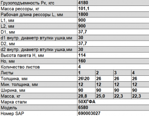 Рессора КАМАЗ-6580 передняя (4 листа) прогиб Ho=160мм втулка ушка d1/d2=30/37,7м 65802902012 OMK AUTO