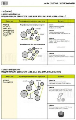 Ролик приводного ремня опорный CM1010 TRIALLI