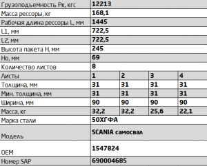 Рессора SCANIA Series R (04-) задняя (8 листов) усиленная L=1590мм ЧМЗ SPRINGER 903008SC291201201 OMK AUTO