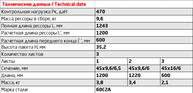 рессора 3 лист задн.! L=1241 ВИС 23470291201201 OMK AUTO