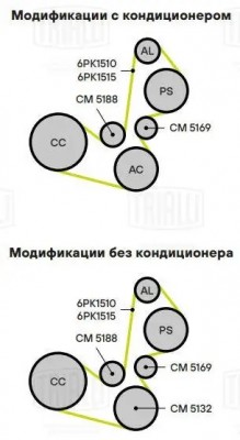 Ролик приводного ремня опорный CM 5169 TRIALLI