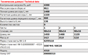 Рессора КАМАЗ-4310,43114 задняя (9 листов) L=1450мм ЧМЗ 901409KZ291201202 OMK AUTO