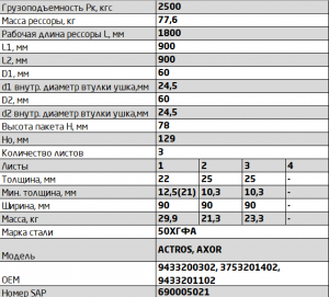 Рессора MERCEDES Actros,Axor передняя (3 листа) L=1902мм ЧМЗ SPRINGER 902203MS290201210 OMK AUTO