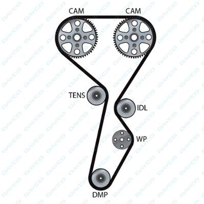 MAZDA 626 III 2.0 16V  87-92 94397 DAYCO