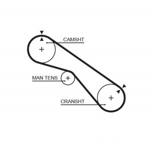 Ремень зубчатый 5321XS 94 x 25 (8597-15321) 5321XS GATES