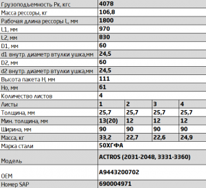Рессора MERCEDES Actros 2031-2048, 3331-3360 передняя (4 листа) L=1900мм ЧМЗ SPR 902604MS29020120110 OMK AUTO