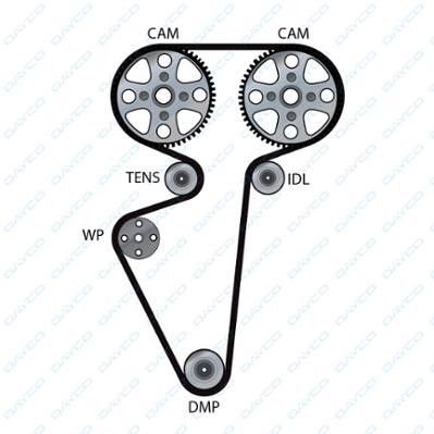 Ремень ГРМ DAYCO 941072 DAYCO