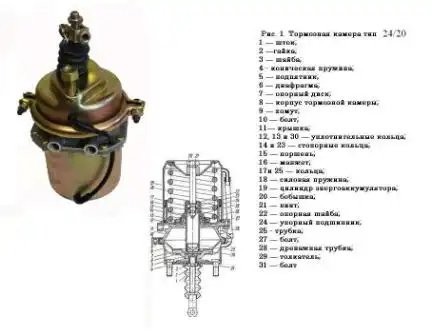 Энергоаккумулятор КАМАЗ ТИП 24/20 ЕВРО (Матрешка) АВТОМАГНАТ 6613519200 AVTOMAGNAT