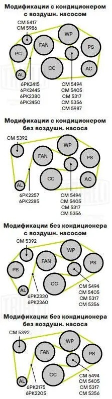 Ролик привод. ремня Mercedes E (W210) (95-) 2.0i/3.2i [M111; 104] (только ролик  CM 5356 TRIALLI