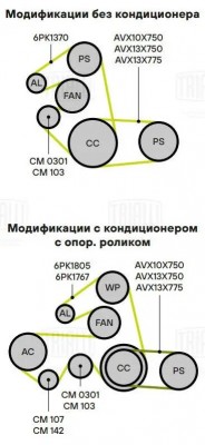 Ролик привод. ремня для а/м ГАЗ Евро 3 (только ролик) (CM 103) CM 103 TRIALLI