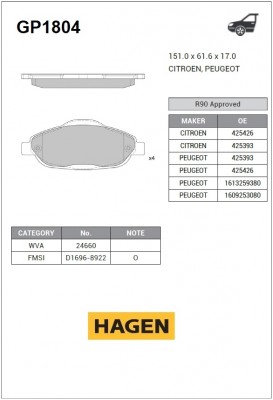 Колодки передние PEUGEOT 308 GP1804 GP1804 SANGSIN