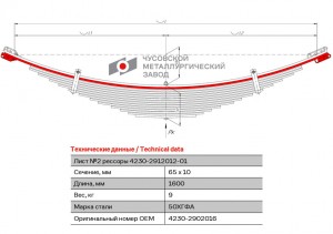 лист подкоренной перед.! №2 65х10 L=1600\ ГАЗ 42302902016 OMK AUTO