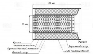 Пламегаситель коллекторный 160-90/L 120-60 (нерж. сталь) (ESM 16912060 k) ESM 16912060 k TRIALLI